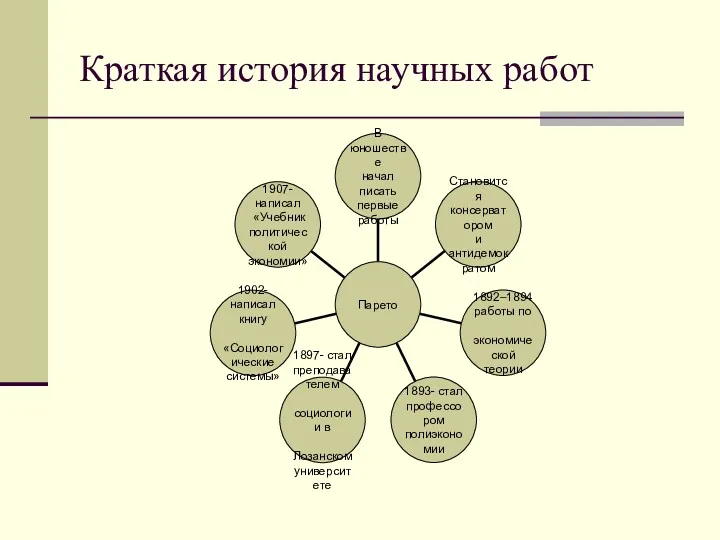 Краткая история научных работ