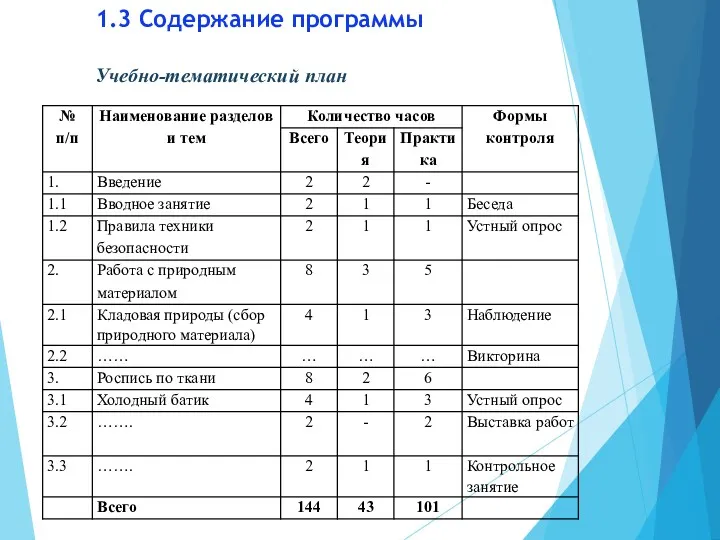 1.3 Содержание программы Учебно-тематический план