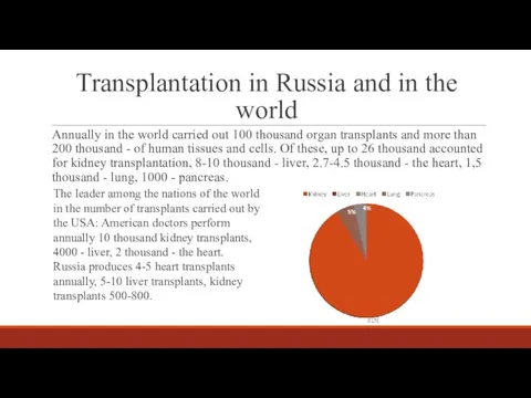 Transplantation in Russia and in the world Annually in the world carried out
