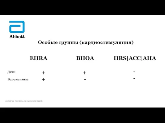 Особые группы (кардиостимуляция) EHRA HRS|ACC|AHA ВНОА + + + - - - Дети Беременные