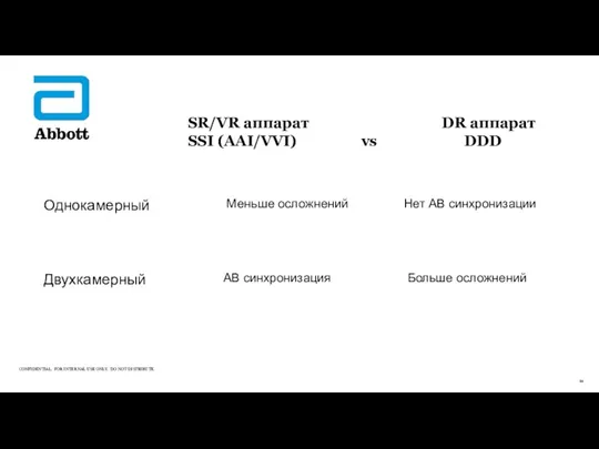 SR/VR аппарат DR аппарат SSI (AAI/VVI) vs DDD