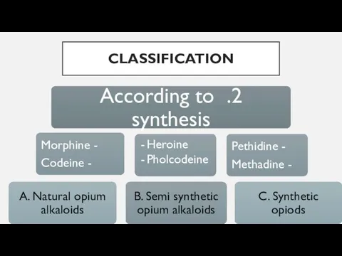 CLASSIFICATION Heroine Pholcodeine