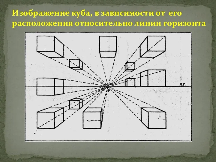 Изображение куба, в зависимости от его расположения относительно линии горизонта