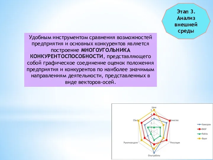 Удобным инструментом сравнения возможностей предприятия и основных конкурентов является построение