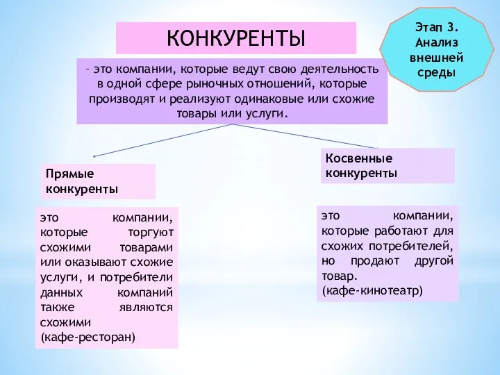 КОНКУРЕНТЫ – это компании, которые ведут свою деятельность в одной