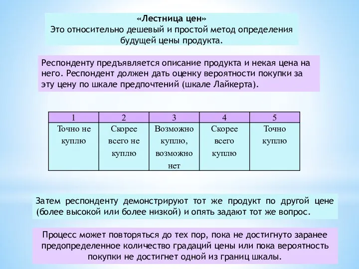 Респонденту предъявляется описание продукта и некая цена на него. Респондент