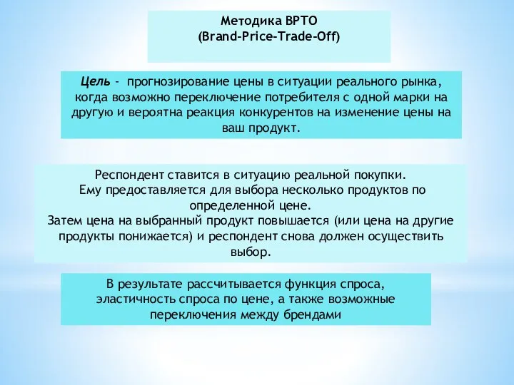 Методика BPTO (Brand-Price-Trade-Off) Цель - прогнозирование цены в ситуации реального