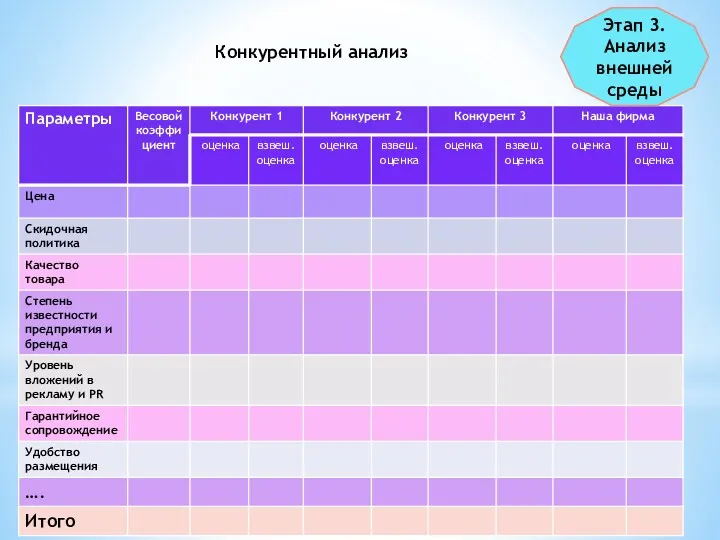 Конкурентный анализ Этап 3. Анализ внешней среды