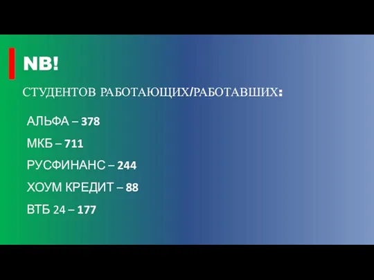 СТУДЕНТОВ РАБОТАЮЩИХ/РАБОТАВШИХ: NB! АЛЬФА – 378 МКБ – 711 РУСФИНАНС