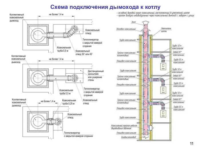 Схема подключения дымохода к котлу