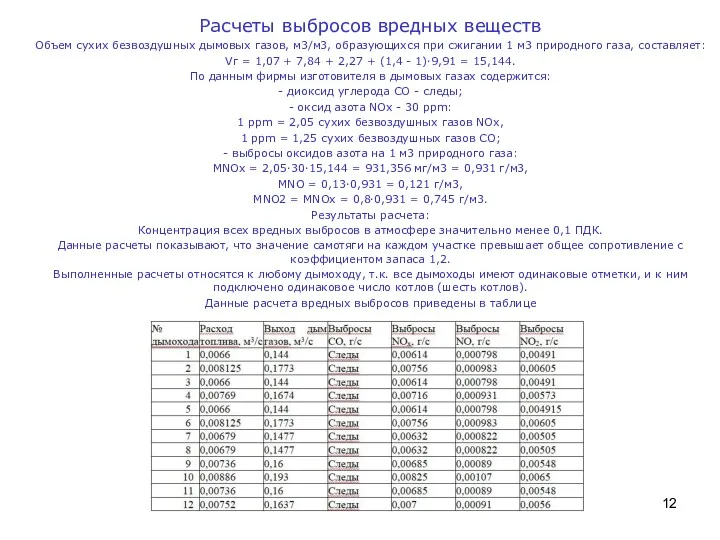 Расчеты выбросов вредных веществ Объем сухих безвоздушных дымовых газов, м3/м3,