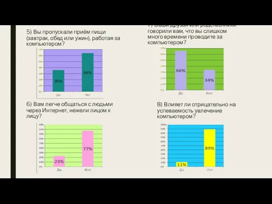 5) Вы пропускали приём пищи (завтрак, обед или ужин), работая