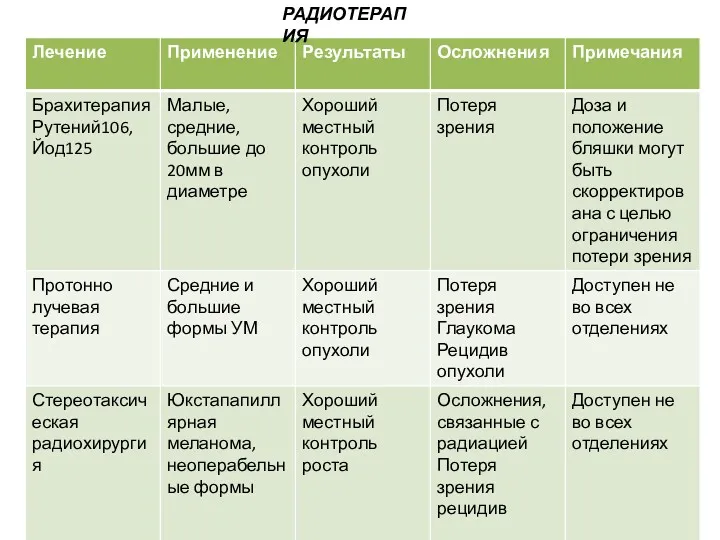 РАДИОТЕРАПИЯ