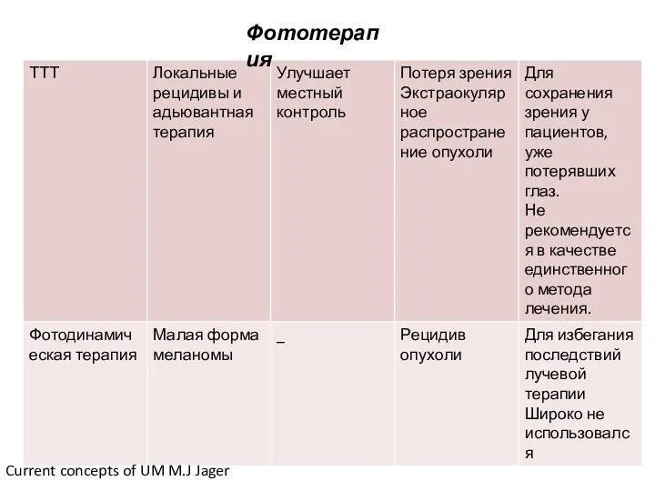 Фототерапия Current concepts of UM M.J Jager