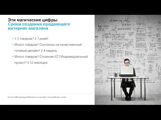 Эти магические цифры Сроки создания продающего интернет-магазина 1-5 товаров? 2-7