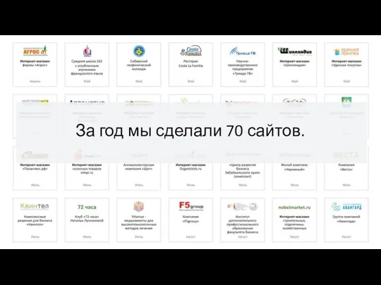 За год мы сделали 70 сайтов.