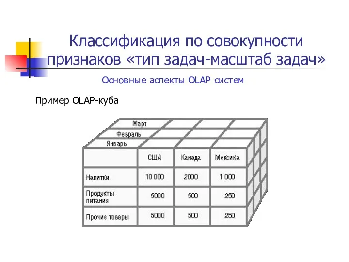 Классификация по совокупности признаков «тип задач-масштаб задач» Основные аспекты OLAP систем Пример OLAP-куба