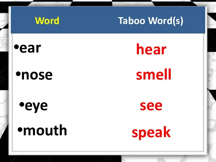 Word Taboo Word(s) ear hear nose smell eye see mouth speak