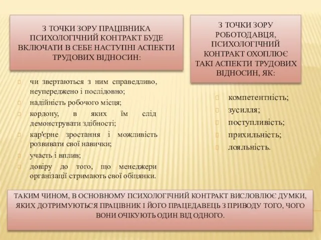 ТАКИМ ЧИНОМ, В ОСНОВНОМУ ПСИХОЛОГІЧНИЙ КОНТРАКТ ВИСЛОВЛЮЄ ДУМКИ, ЯКИХ ДОТРИМУЮТЬСЯ