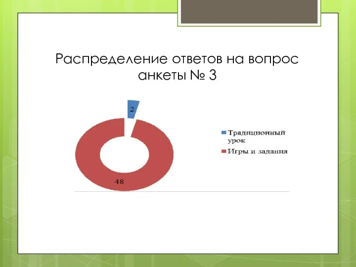 Распределение ответов на вопрос анкеты № 3