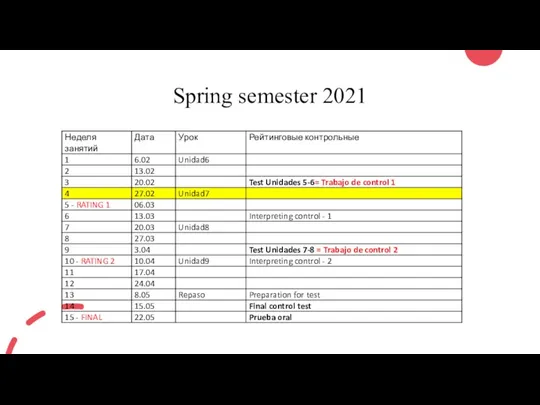 Spring semester 2021