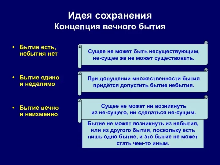 Идея сохранения Концепция вечного бытия Бытие есть, небытия нет Бытие