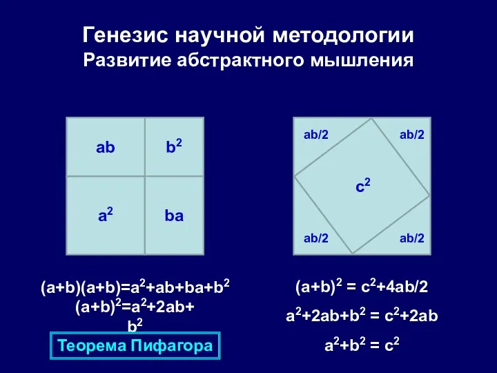 Генезис научной методологии Развитие абстрактного мышления b2 a2 ba ab