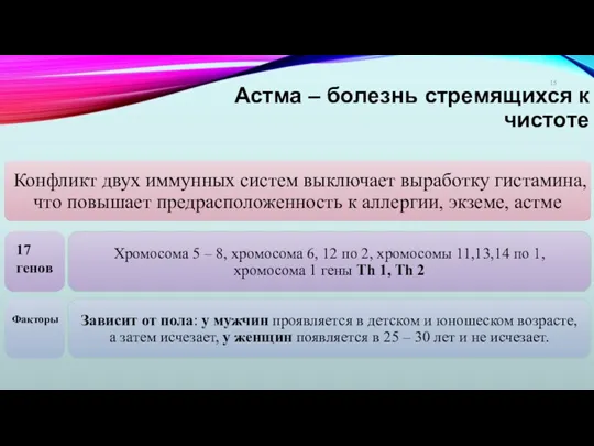 Астма – болезнь стремящихся к чистоте 17 генов Факторы