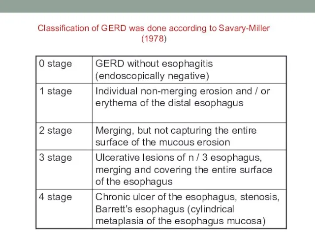 Classification of GERD was done according to Savary-Miller (1978)