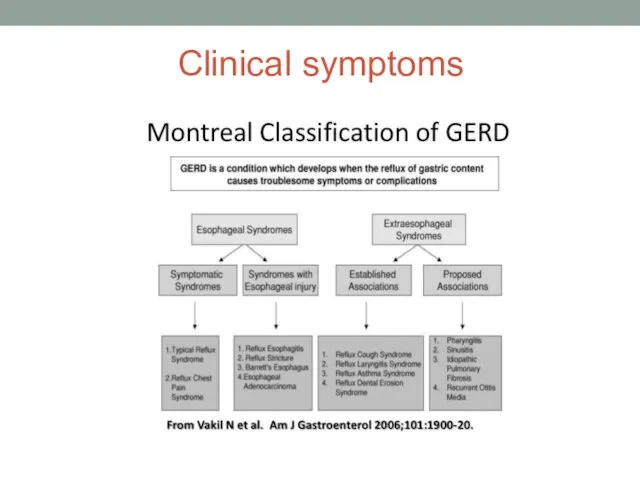 Clinical symptoms