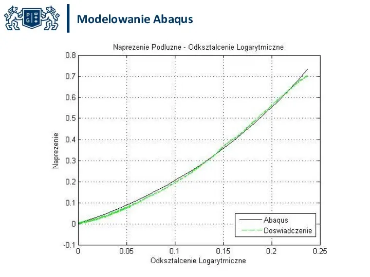 Modelowanie Abaqus