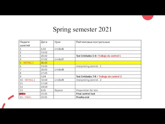 Spring semester 2021