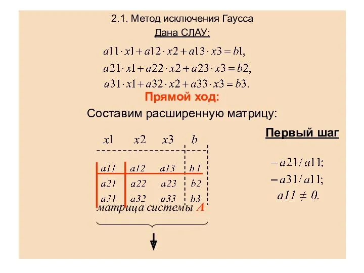 2.1. Метод исключения Гаусса Дана СЛАУ: Прямой ход: Составим расширенную матрицу: Первый шаг матрица системы А