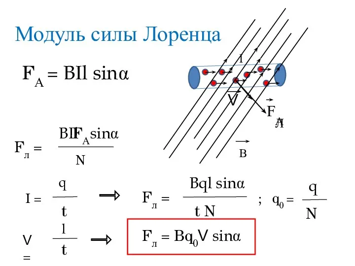 Модуль силы Лоренца FА = ВIl sinα F I В