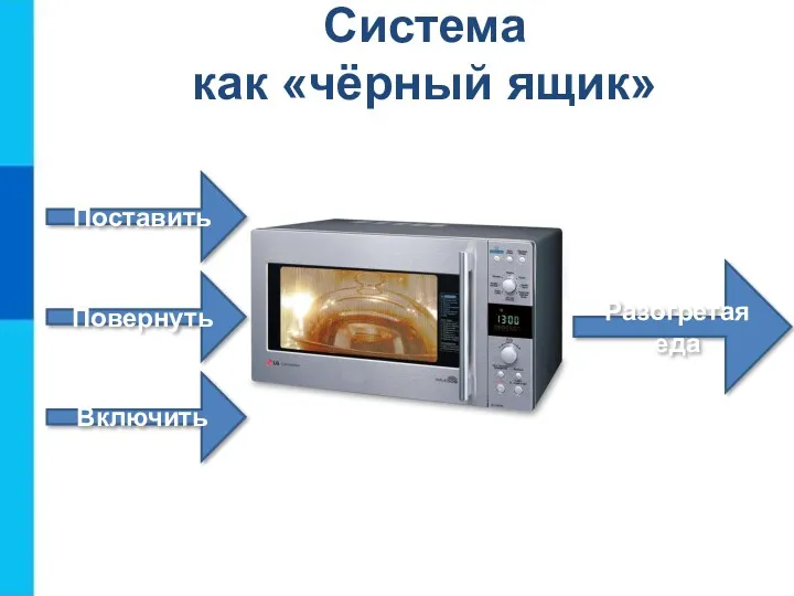 Разогретая еда Повернуть Система как «чёрный ящик» Включить Поставить