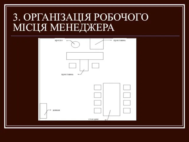 3. ОРГАНІЗАЦІЯ РОБОЧОГО МІСЦЯ МЕНЕДЖЕРА