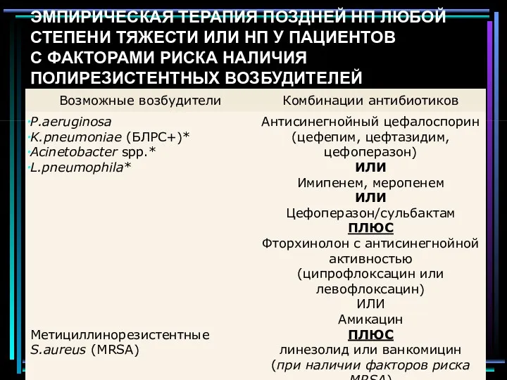 ЭМПИРИЧЕСКАЯ ТЕРАПИЯ ПОЗДНЕЙ НП ЛЮБОЙ СТЕПЕНИ ТЯЖЕСТИ ИЛИ НП У