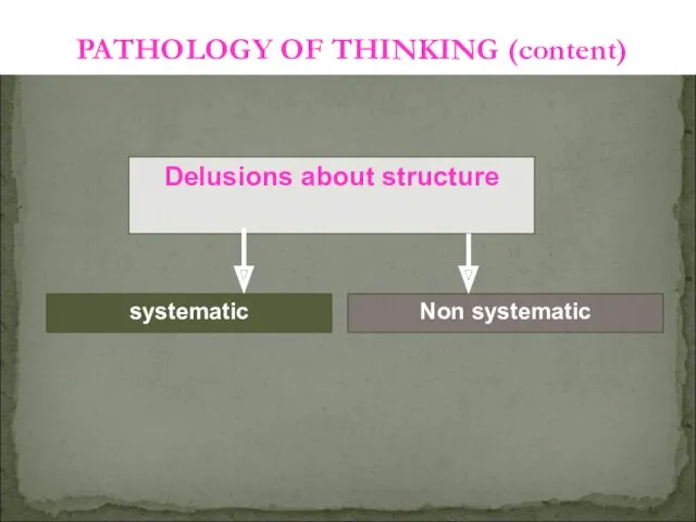 systematic PATHOLOGY OF THINKING (content) Delusions about structure Non systematic