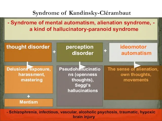thought disorder Syndrome of Kandinsky-Clérambaut - Syndrome of mental automatism,