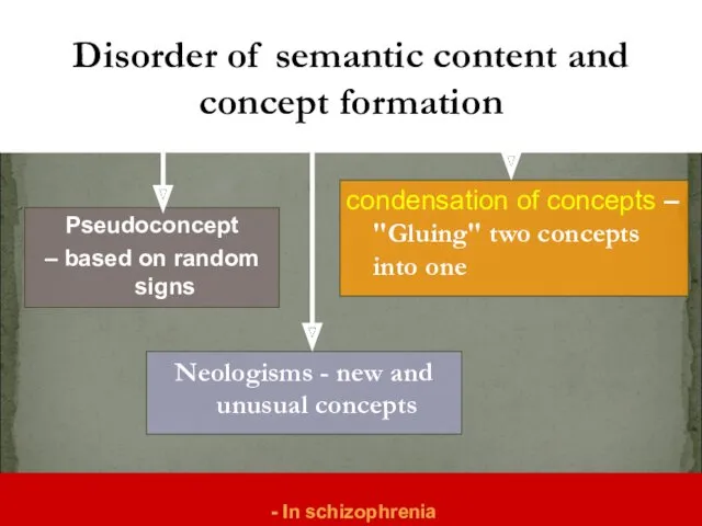 Pseudoconcept – based on random signs condensation of concepts –