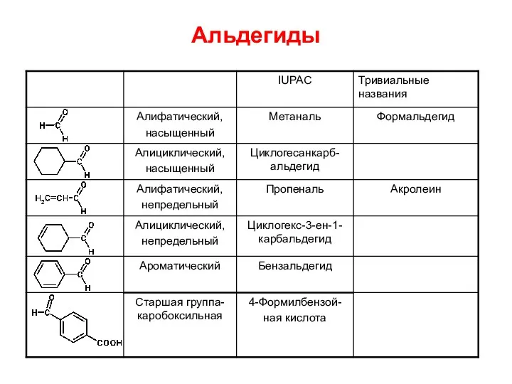 Альдегиды