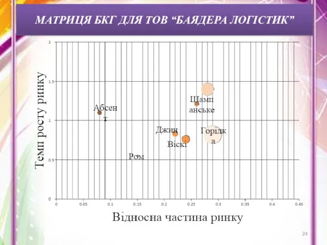 МАТРИЦЯ БКГ ДЛЯ ТОВ “БАЯДЕРА ЛОГІСТИК”