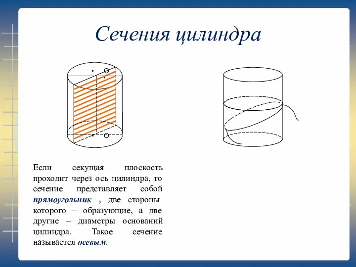 Сечения цилиндра Если секущая плоскость проходит через ось цилиндра, то