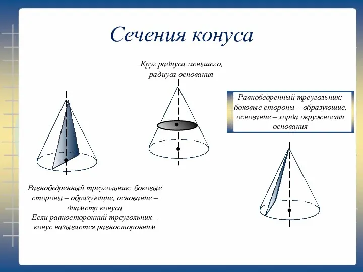 Равнобедренный треугольник: боковые стороны – образующие, основание – диаметр конуса