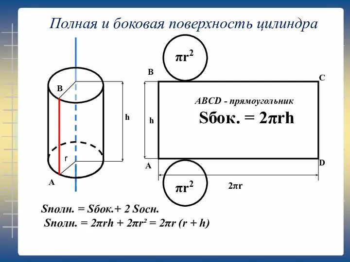 АВCD - прямоугольник В D C А 2πr h Sбок.