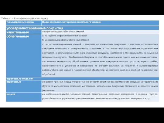 Таблица 1 – Классификация дорожных одежд