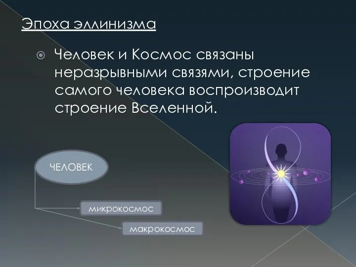 Эпоха эллинизма ЧЕЛОВЕК микрокосмос макрокосмос Человек и Космос связаны неразрывными связями, строение самого