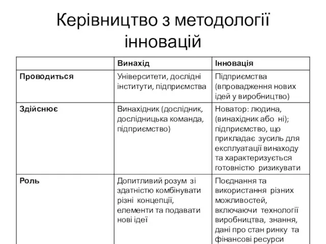 Керівництво з методології інновацій