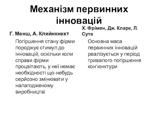 Механізм первинних інновацій Г. Менш, А. Кляйнкнехт Погіршення стану фірми