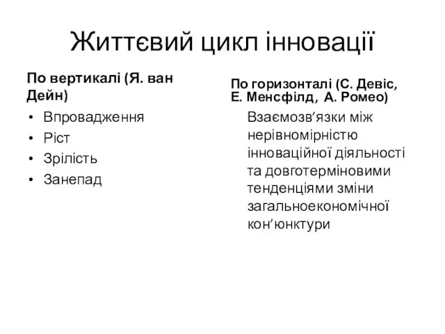 Життєвий цикл інновації По вертикалі (Я. ван Дейн) Впровадження Ріст